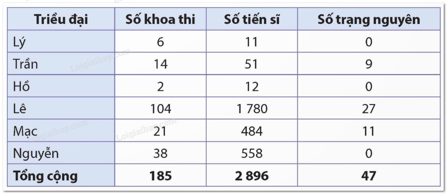 Bài 17: Nghìn năm văn hiến trang 88 SGK Tiếng Việt lớp 5 tập 2 Kết nối tri thức</>