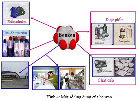 C6H6 + Cl2 → C6H6Cl6 | C6H6 ra C6H6Cl6