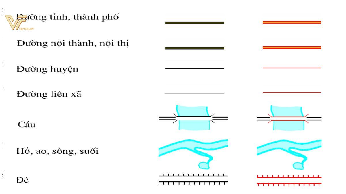 ký hiệu bản đồ địa hình