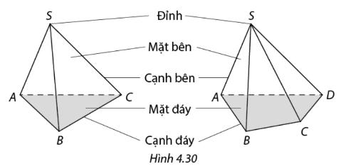 Lý thuyết Đường thẳng và mặt phẳng trong không gian - SGK Toán 11 Cùng khám phá</>