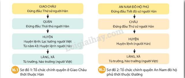 Lý thuyết chính sách cai trị của các triều đại phong kiến phương Bắc và sự chuyển biến của Việt Nam thời kì Bắc thuộc Lịch sử và Địa lí 6 Chân trời sáng tạo</>