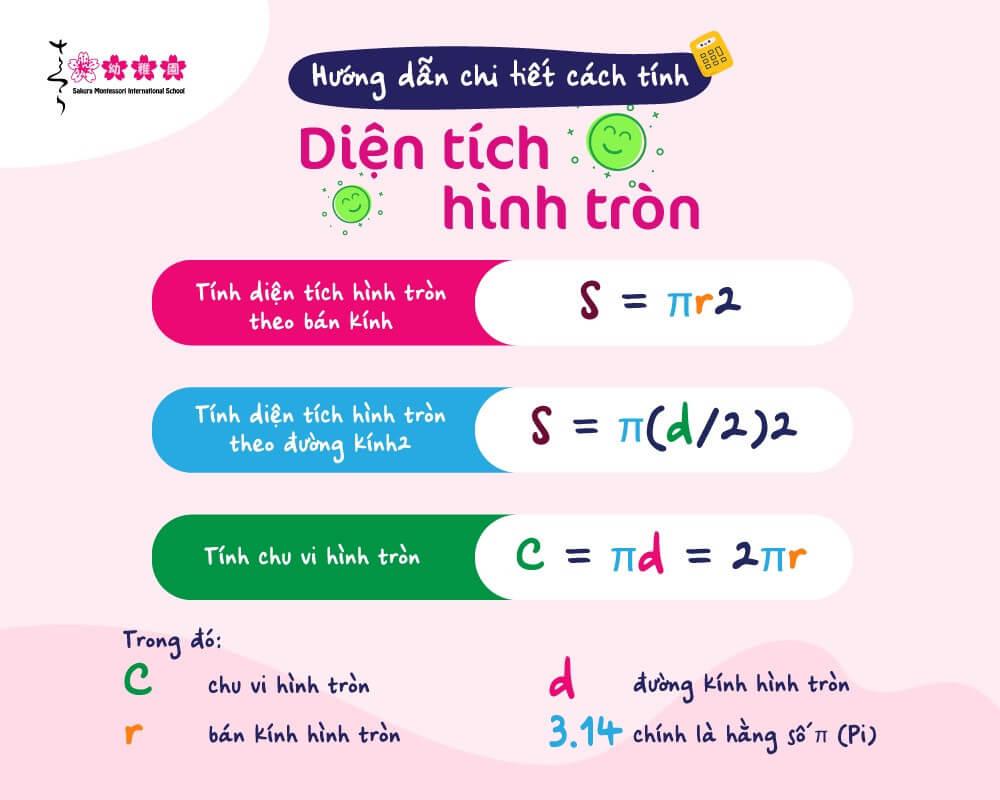 công thức tính diện tích hình tròn