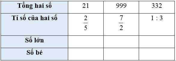 frac{2}{5}