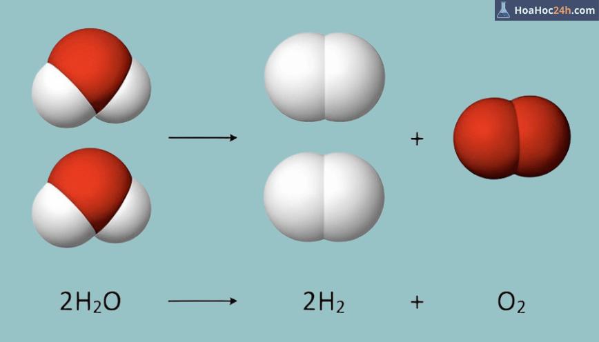 Phản ứng H2 + O2 = H2O (H2+O2 → H2O) gây nổ mạnh