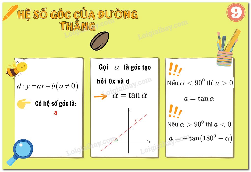 Lý thuyết Hệ số góc của đường thẳng y = ax + b (a ≠ 0)</>