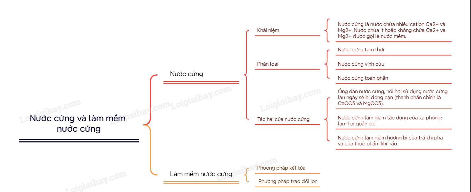 Lý thuyết Nước cứng và làm mềm nước cứng - Hóa 12 Cánh diều</>