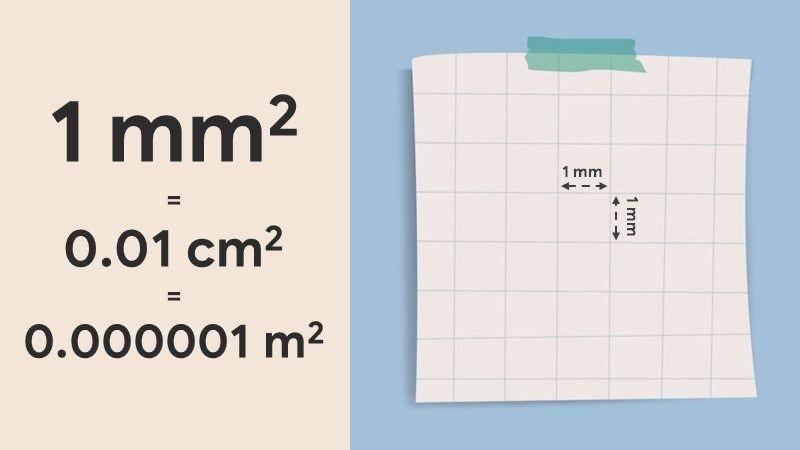Mi li mét vuông là đơn vị đo diện tích nhỏ nhất. (Ảnh: Sưu tầm internet)