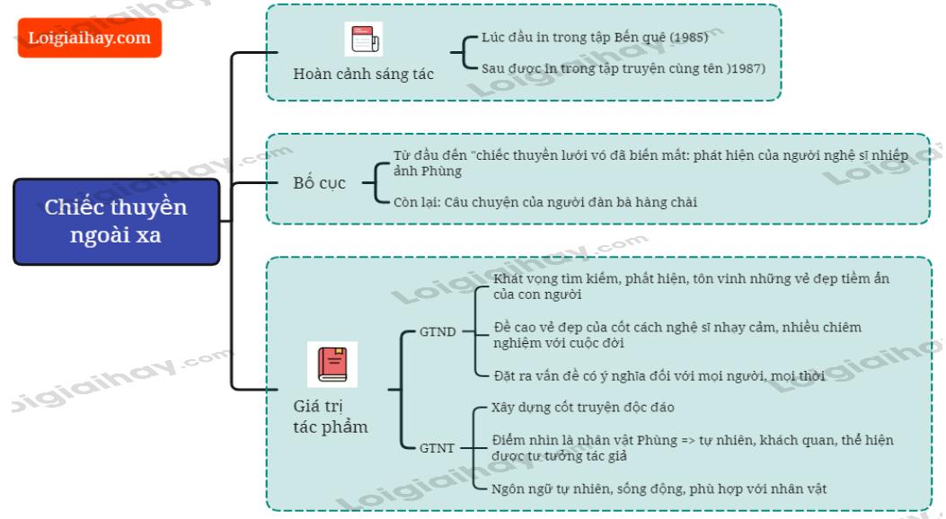 Chiếc thuyền ngoài xa - Nguyễn Minh Châu</>