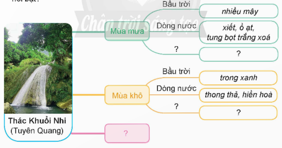 Bài 8: Luyện tập quan sát, tìm ý cho bài văn tả phong cảnh trang 44 SGK Tiếng Việt lớp 5 tập 1 Chân trời sáng tạo</>