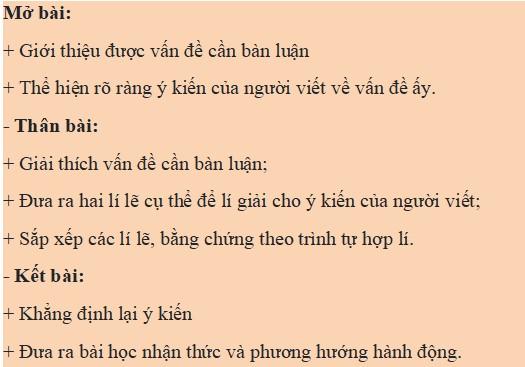 Bài văn nghị luận khoảng 400 chữ về một vấn đề trong đời sống mà em quan tâm lớp 7