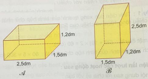 Diện tích xung quanh và diện tích toàn phần của hình hộp chữ nhật