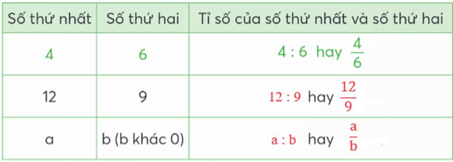 frac{2}{5}