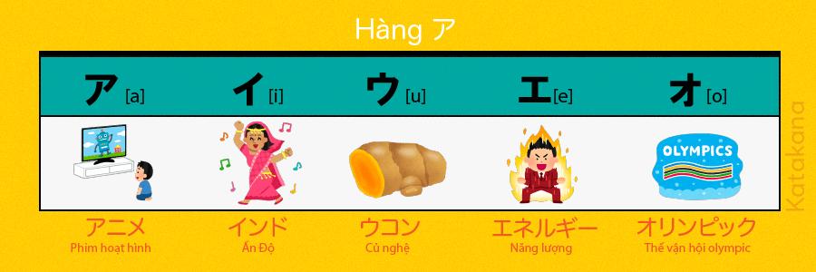 bang-chu-cai-katakana-ngo-nghinh-6