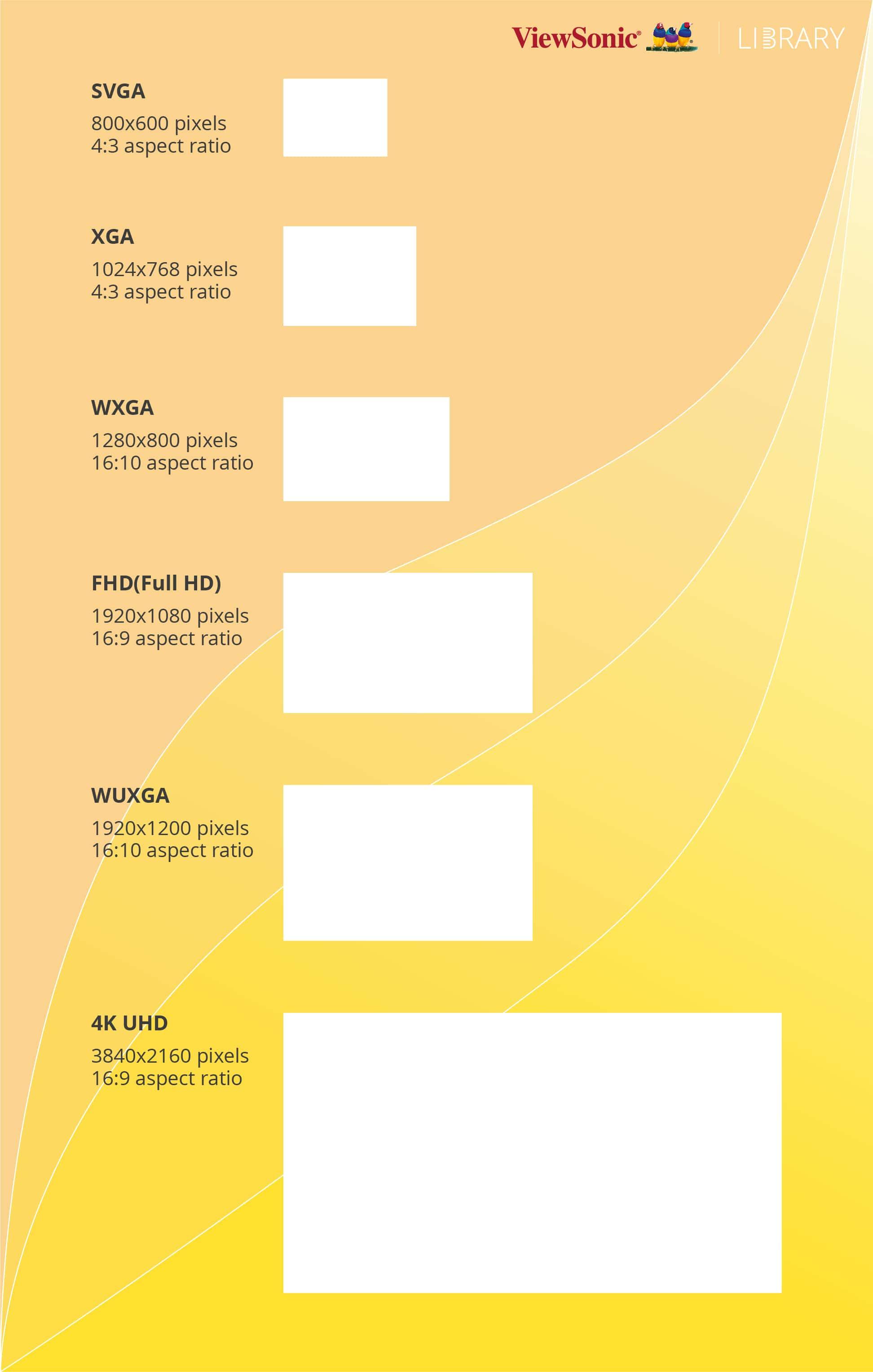 Screen Resolutions Explained